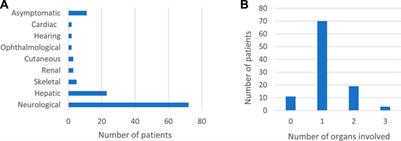 Challenges of genetic diagnosis of inborn errors of metabolism in a major tertiary care center in Lebanon